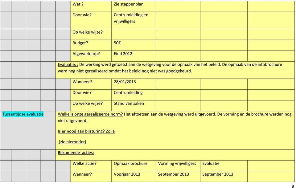 De opmaak van de infobrochure werd nog niet gerealiseerd omdat het beleid nog niet was goedgekeurd.