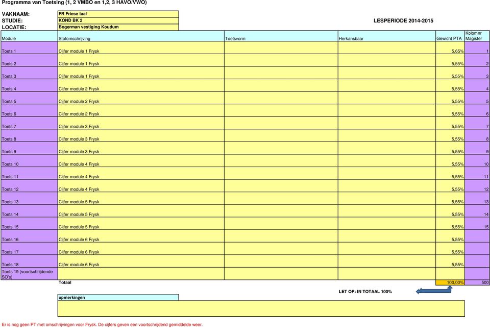 module 4 Frysk 5,55% 10 Cijfer module 4 Frysk 5,55% 11 Cijfer module 4 Frysk 5,55% 12 Cijfer module 5 Frysk 5,55% 13 Cijfer module 5 Frysk 5,55% 14 Cijfer module 5 Frysk 5,55% 15