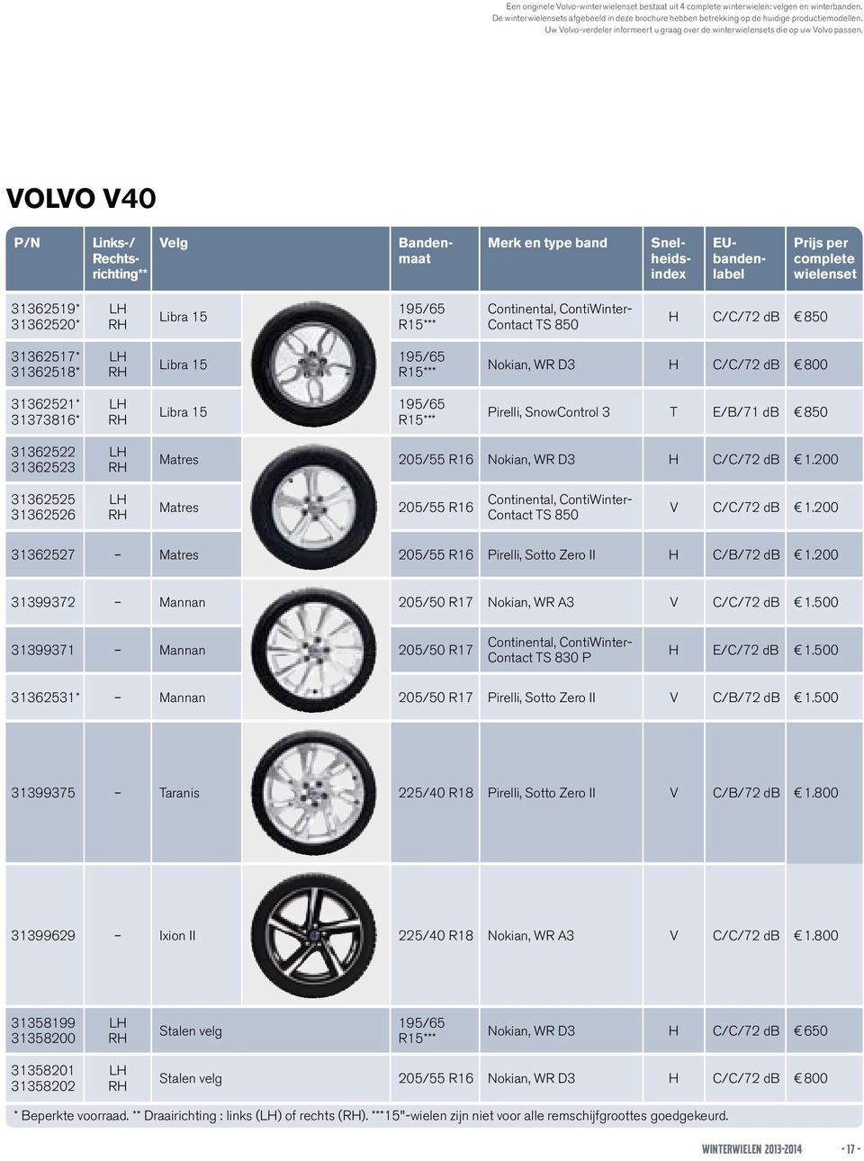 VOLVO V40 P/N Velg Merk en type band Links-/ Rechtsrichting** Bandenmaat Snelheidsindex EUbandenlabel Prijs per complete wielenset 31362519* 31362520* Libra 15 195/65 R15*** Contact TS 850 H C/C/72