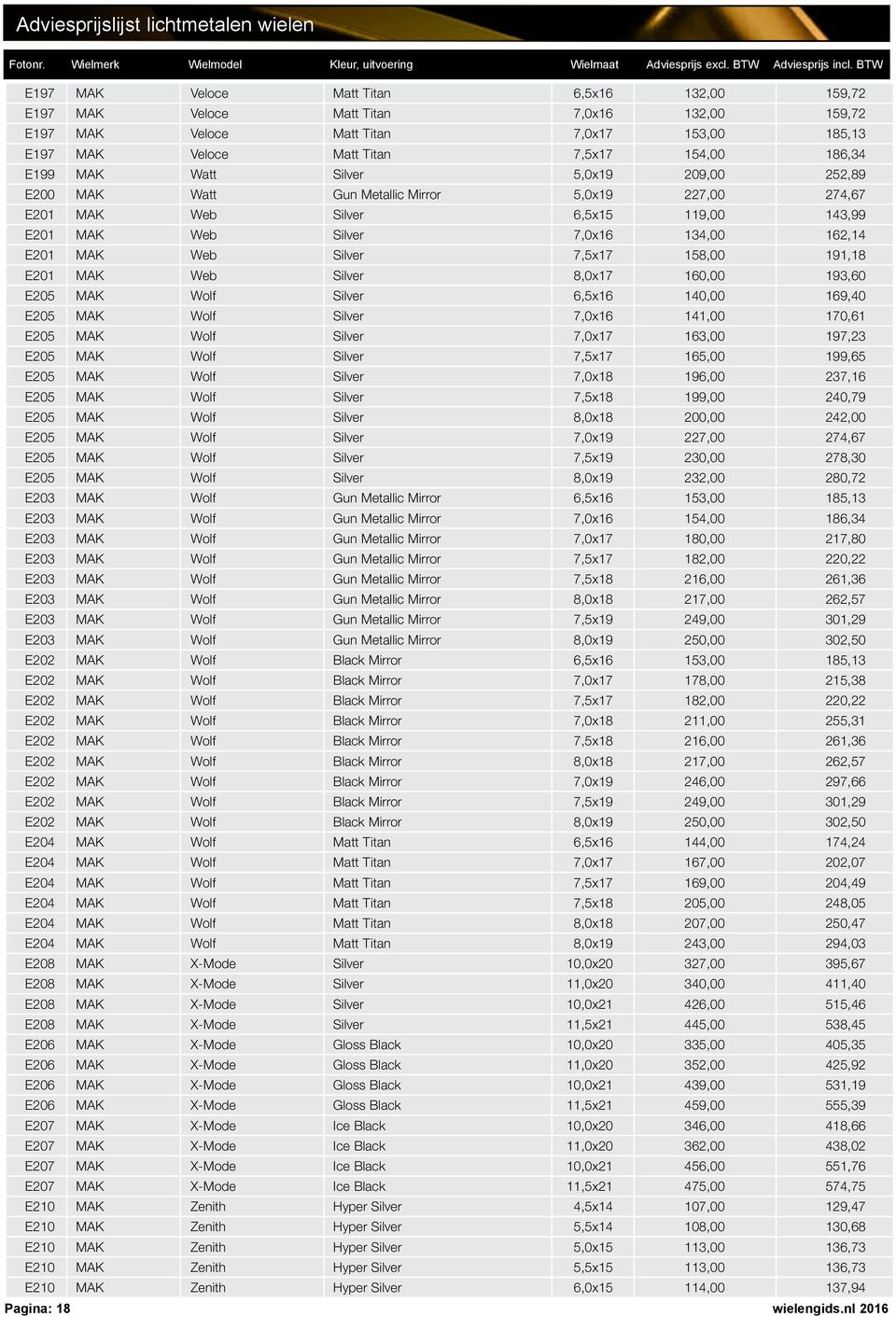 E199 MAK Watt Silver 5,0x19 209,00 252,89 E200 MAK Watt Gun Metallic Mirror 5,0x19 227,00 274,67 E201 MAK Web Silver 6,5x15 119,00 143,99 E201 MAK Web Silver 7,0x16 134,00 162,14 E201 MAK Web Silver