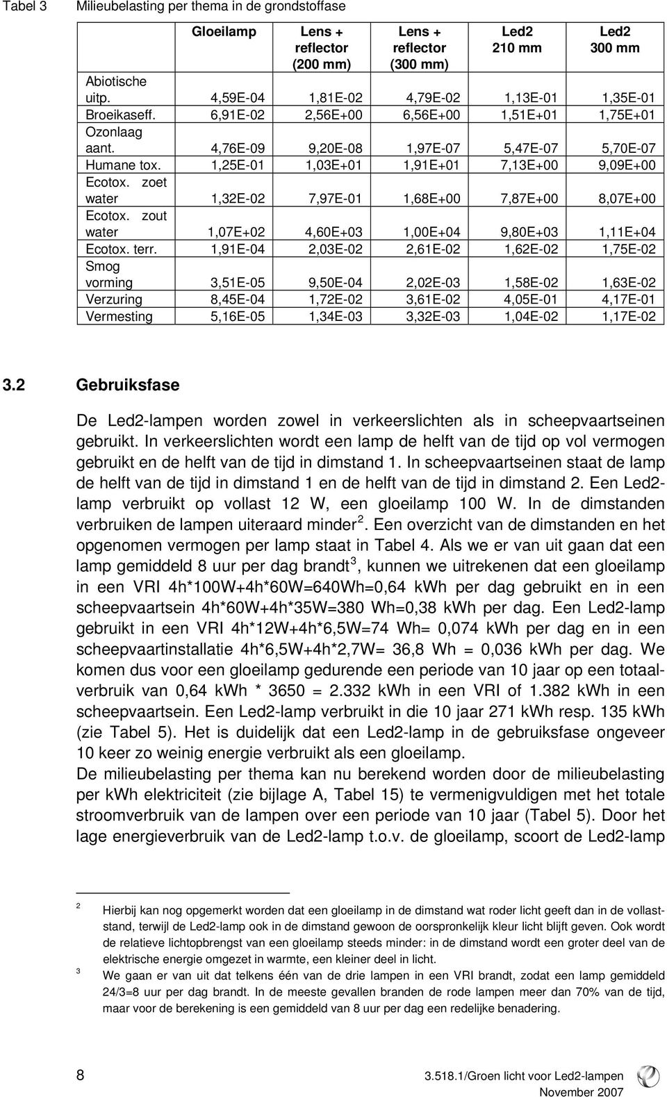 1,25E-01 1,03E+01 1,91E+01 7,13E+00 9,09E+00 Ecotox. zoet water 1,32E-02 7,97E-01 1,68E+00 7,87E+00 8,07E+00 Ecotox. zout water 1,07E+02 4,60E+03 1,00E+04 9,80E+03 1,11E+04 Ecotox. terr.