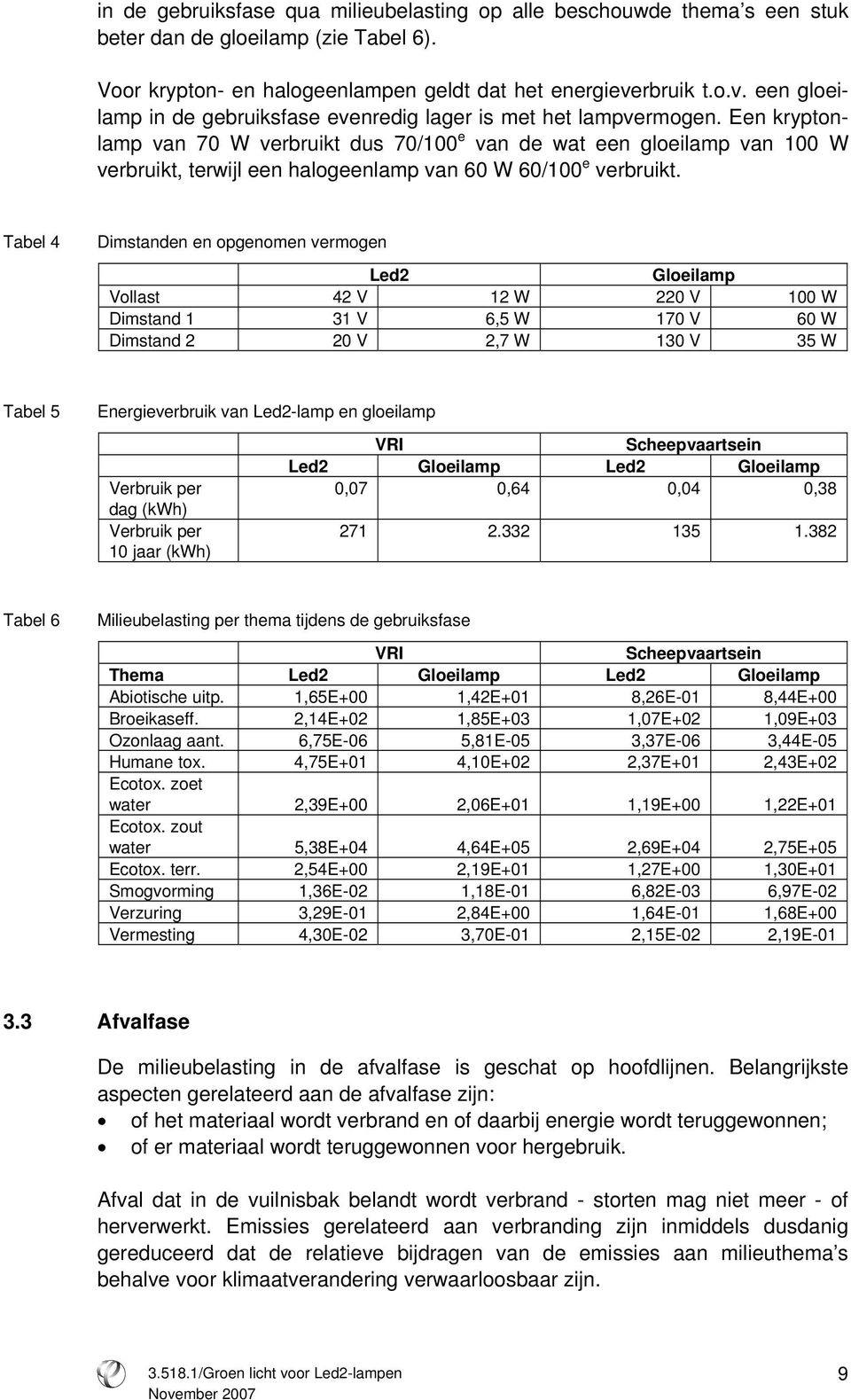 Een kryptonlamp van 70 W verbruikt dus 70/100 e van de wat een gloeilamp van 100 W verbruikt, terwijl een halogeenlamp van 60 W 60/100 e verbruikt.