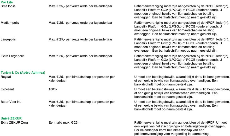 25,- per verzekerde per Patiëntenvereniging moet zijn aangesloten bij de NPCF, Ieder(in), overleggen. Een Extra Largepolis Max.