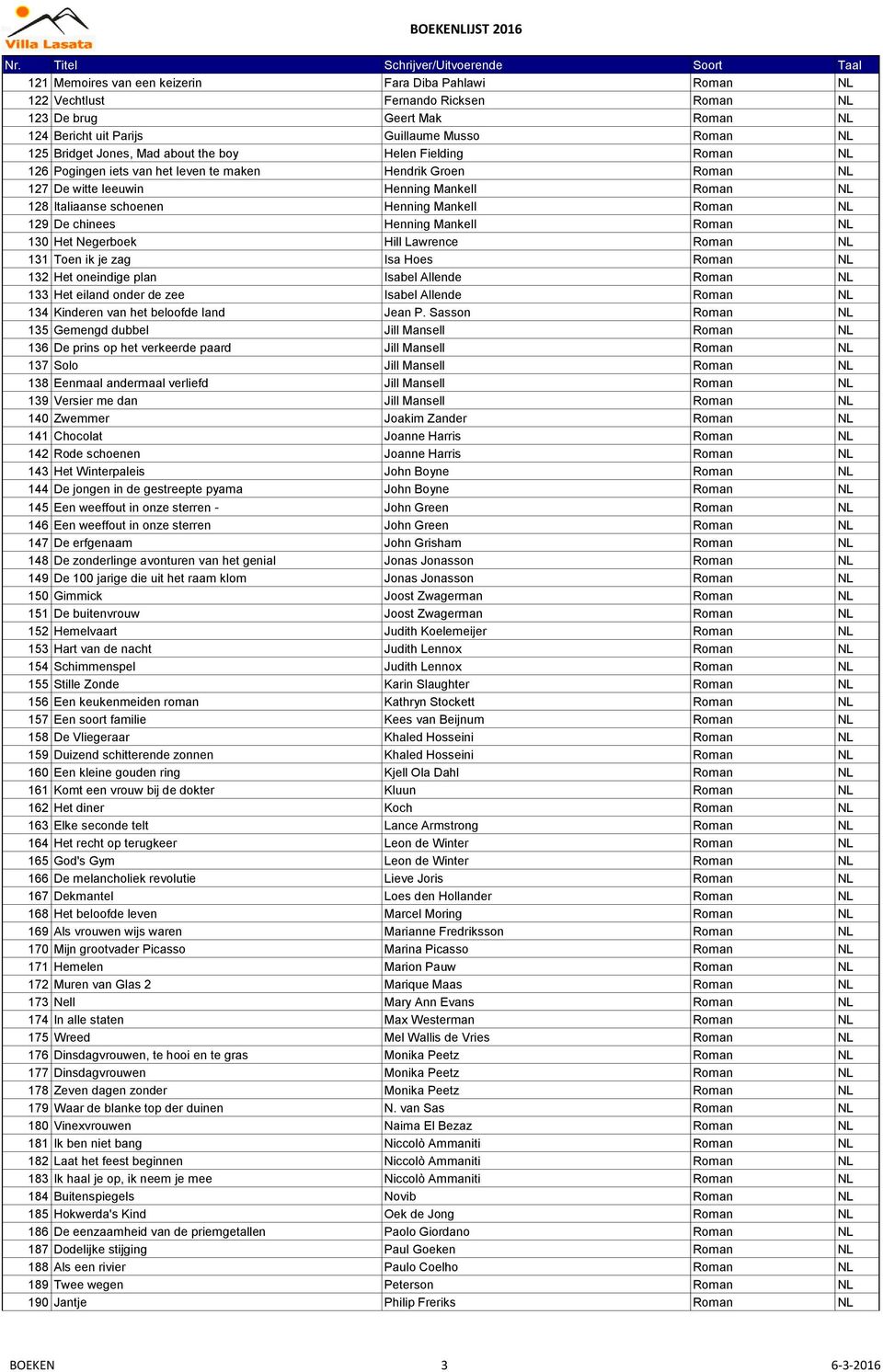 129 De chinees Henning Mankell Roman NL 130 Het Negerboek Hill Lawrence Roman NL 131 Toen ik je zag Isa Hoes Roman NL 132 Het oneindige plan Isabel Allende Roman NL 133 Het eiland onder de zee Isabel