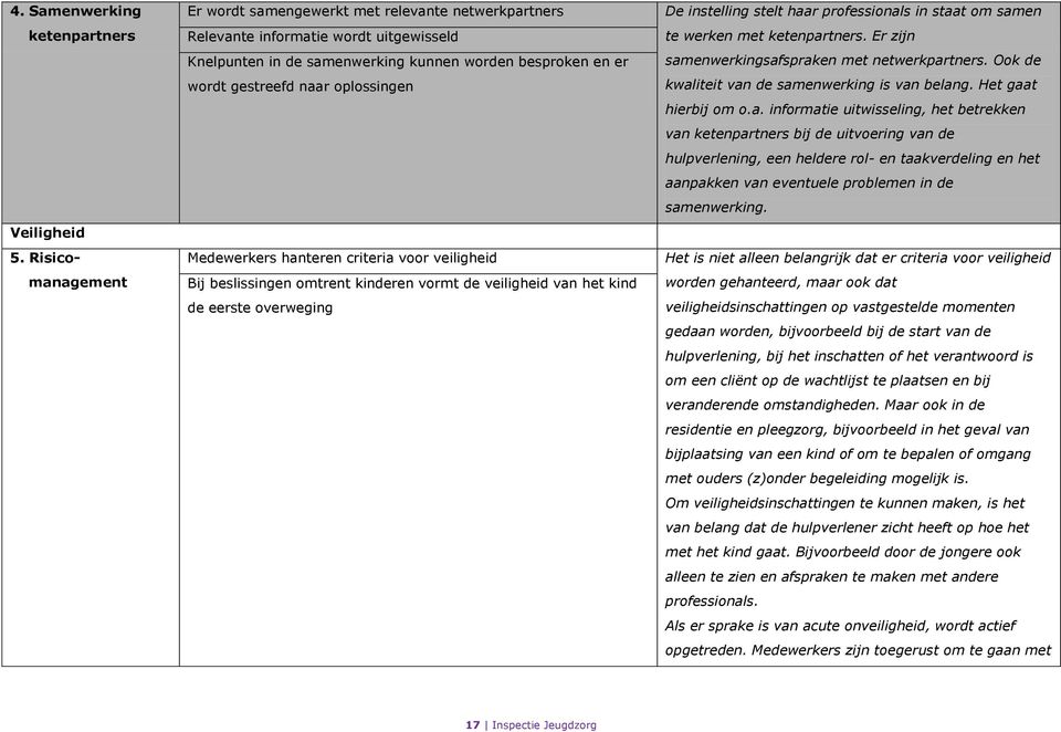 oplossingen Medewerkers hanteren criteria voor veiligheid Bij beslissingen omtrent kinderen vormt de veiligheid van het kind de eerste overweging De instelling stelt haar professionals in staat om