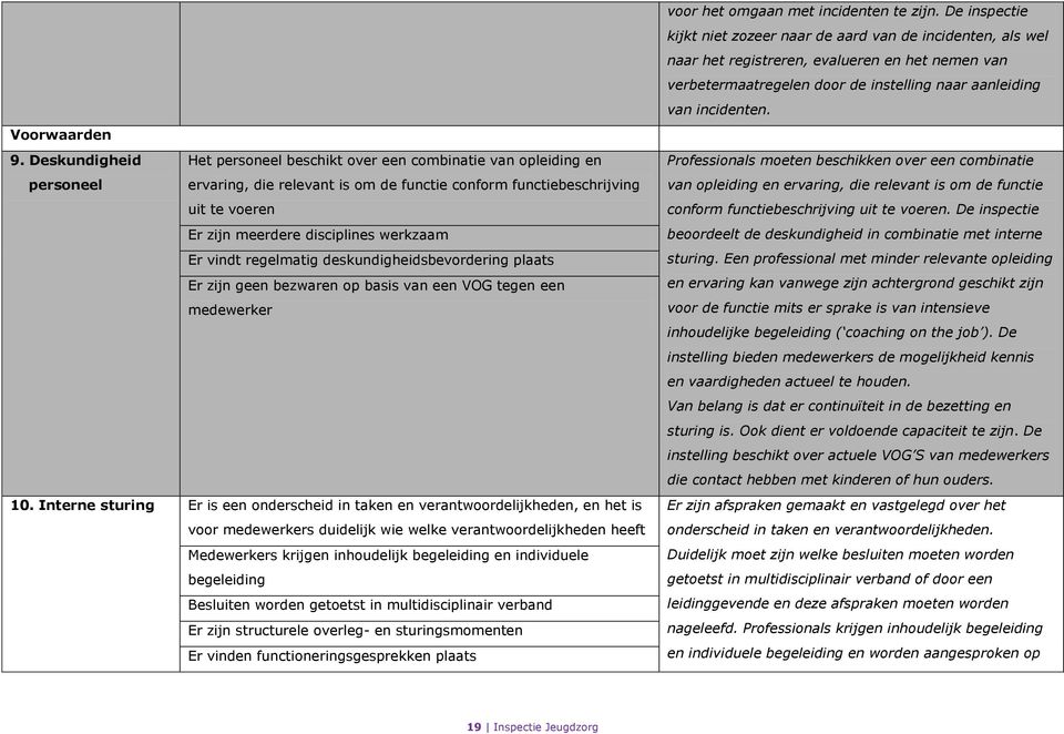 werkzaam Er vindt regelmatig deskundigheidsbevordering plaats Er zijn geen bezwaren op basis van een VOG tegen een medewerker 10.