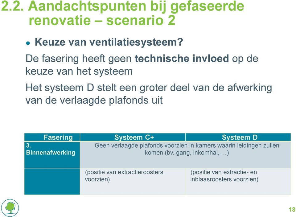 afwerking van de verlaagde plafonds uit Fasering Systeem C+ Systeem D 3.