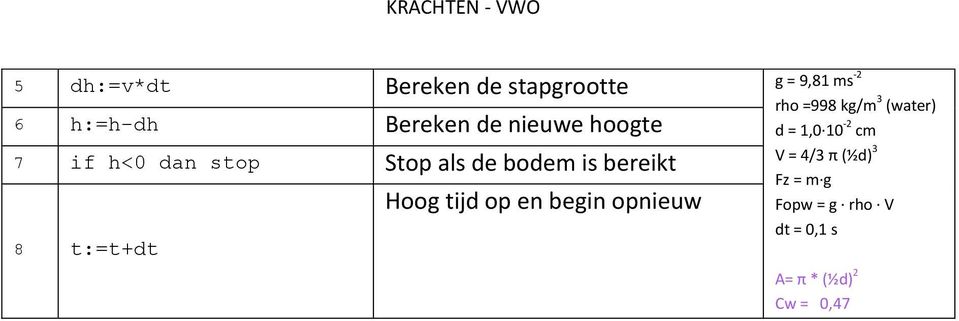 Hoog tijd op en begin opnieuw rho =998 kg/m 3 (water) d = 1,0 10-2 cm V