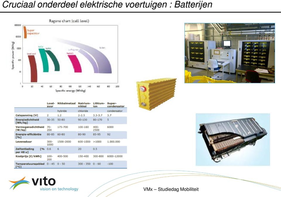 elektrische