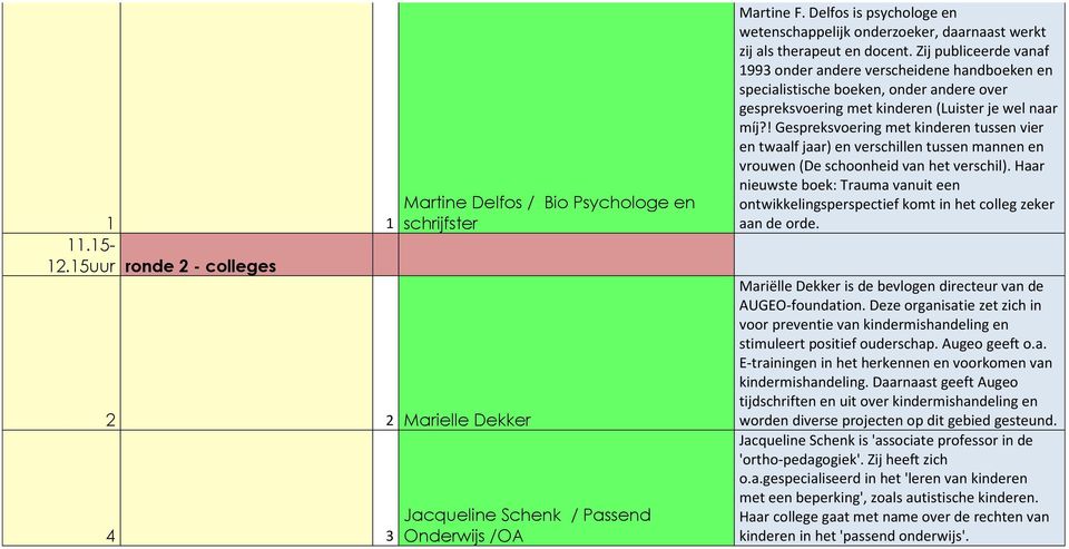 Zij publiceerde vanaf 1993 onder andere verscheidene handboeken en specialistische boeken, onder andere over gespreksvoering met kinderen (Luister je wel naar míj?