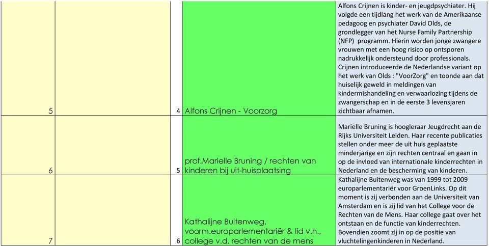 Hierin worden jonge zwangere vrouwen met een hoog risico op ontsporen nadrukkelijk ondersteund door professionals.