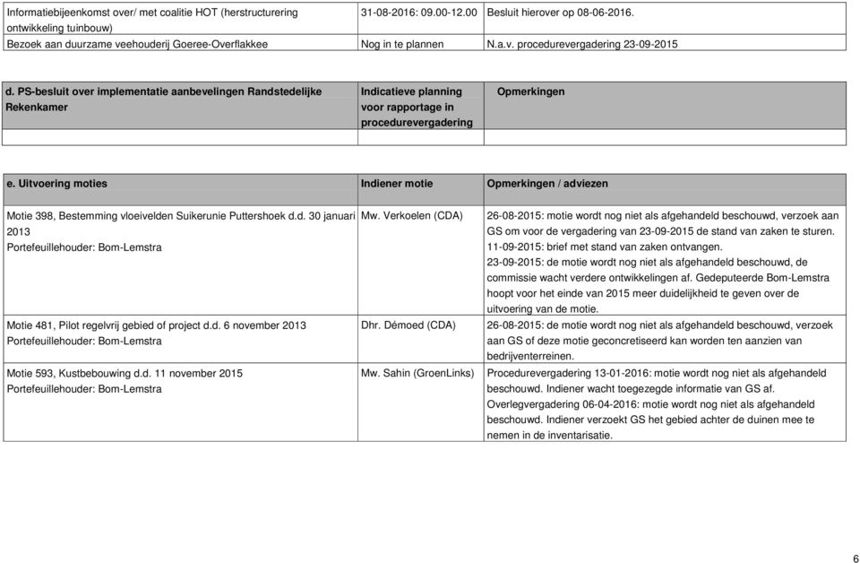 PS-besluit over implementatie aanbevelingen Randstedelijke Rekenkamer Indicatieve planning voor rapportage in Opmerkingen e.