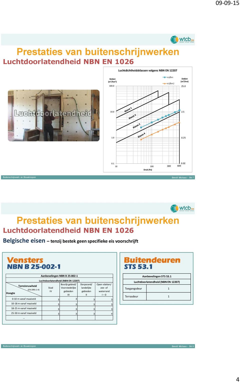 1 Hoogte Aanbevelingen NBN B 25-002-1 Luchtdoorlatendheid (NBN EN 12207) Terreinruwheid Bosrijk gebied/ Dorpsrand/ Stad Voorstedelijke landelijke (EN 1991-1-4) IV gebieden gebieden III II Open