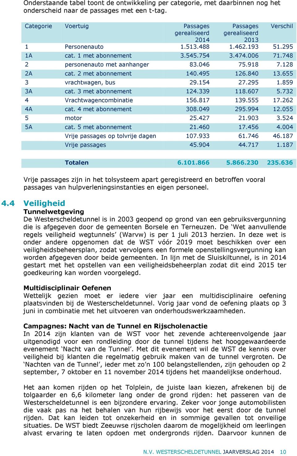 748 2 personenauto met aanhanger 83.046 75.918 7.128 2A cat. 2 met abonnement 140.495 126.840 13.655 3 vrachtwagen, bus 29.154 27.295 1.859 3A cat. 3 met abonnement 124.339 118.607 5.