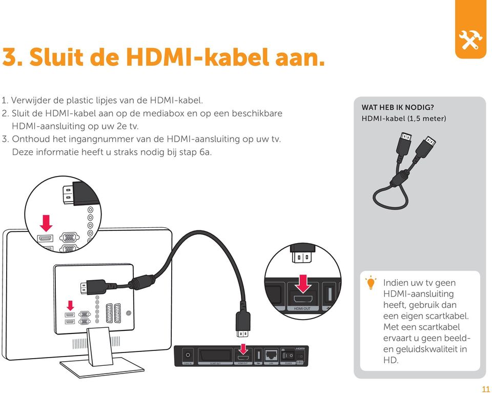 Onthoud het ingangnummer van de HDMI-aansluiting op uw tv. Deze informatie heeft u straks nodig bij stap 6a. WAT HEB IK NODIG?