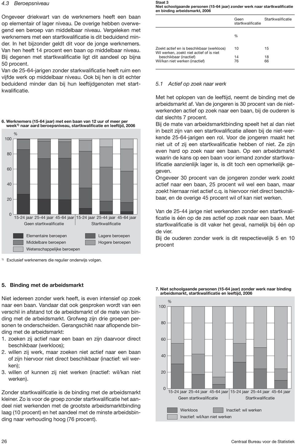 Bij degenen met startkwalificatie ligt dit aandeel op bijna 5 procent. Van de 25-64-jarigen zonder starkwalificatie heeft ruim een vijfde werk op middelbaar niveau.