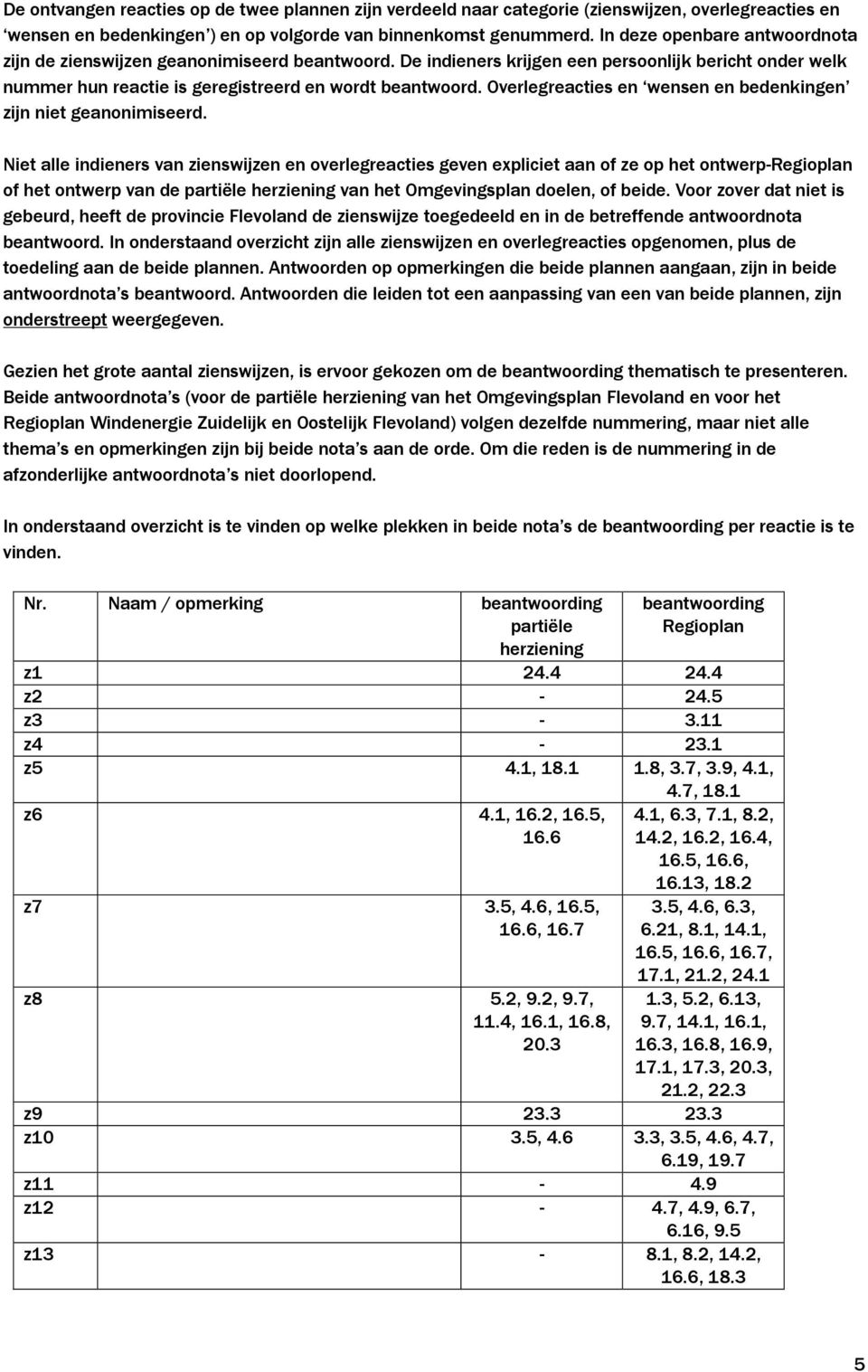 Overlegreacties en wensen en bedenkingen zijn niet geanonimiseerd.