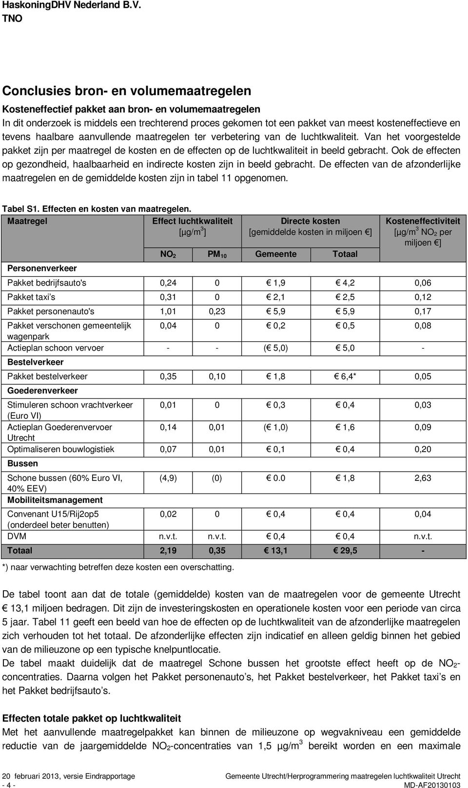 TNO Conclusies bron- en volumemaatregelen Kosteneffectief pakket aan bron- en volumemaatregelen In dit onderzoek is middels een trechterend proces gekomen tot een pakket van meest kosteneffectieve en