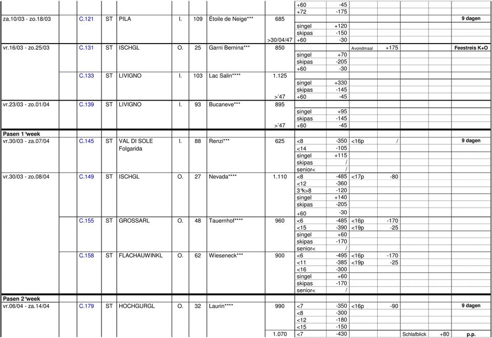 30/03 - za.07/04 C.145 ST VAL DI SOLE I. 88 Renzi*** 625 <8-350 <16p / 9 dagen Folgarida <14-105 singel +115 skipas / vr.30/03 - zo.08/04 C.149 ST ISCHGL O. 27 Nevada**** 1.