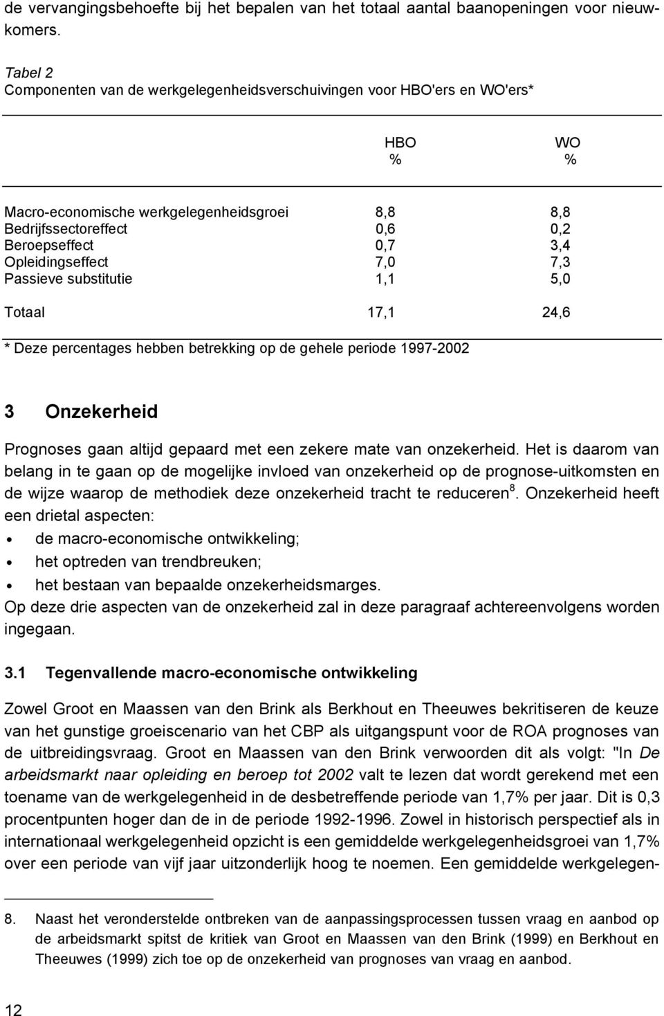 Opleidingseffect 7,0 7,3 Passieve substitutie 1,1 5,0 Totaal 17,1 24,6 * Deze percentages hebben betrekking op de gehele periode 1997-2002 3 Onzekerheid Prognoses gaan altijd gepaard met een zekere