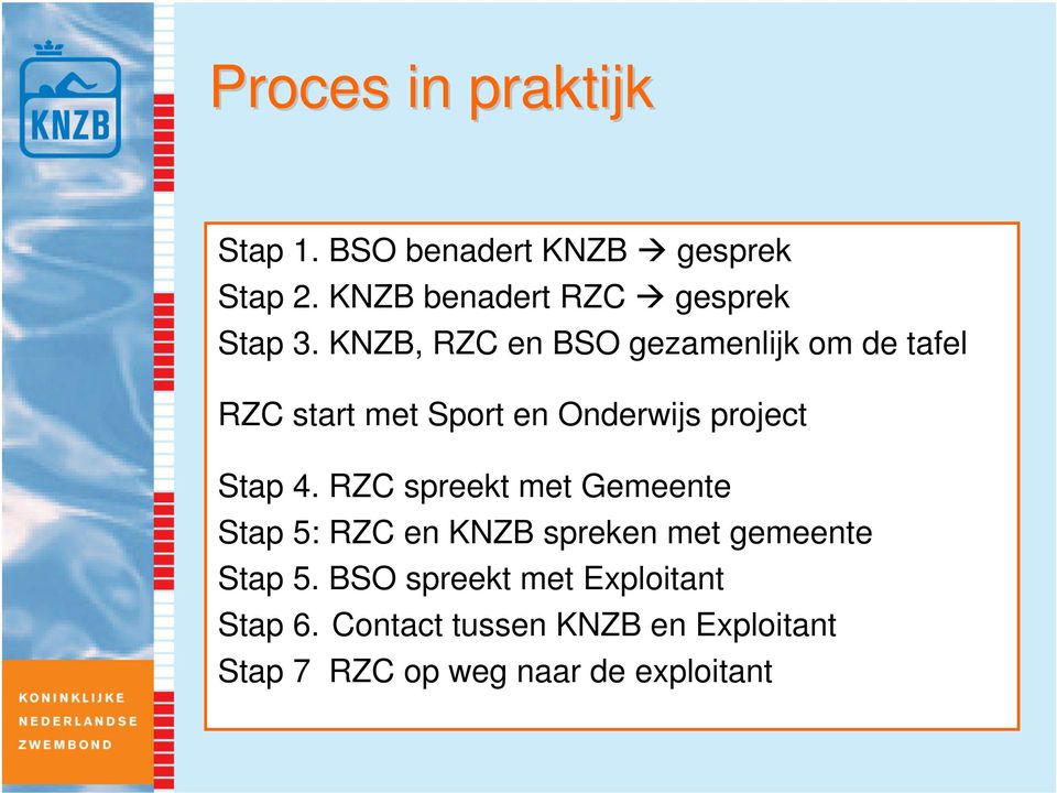 KNZB, RZC en BSO gezamenlijk om de tafel RZC start met Sport en Onderwijs project Stap 4.
