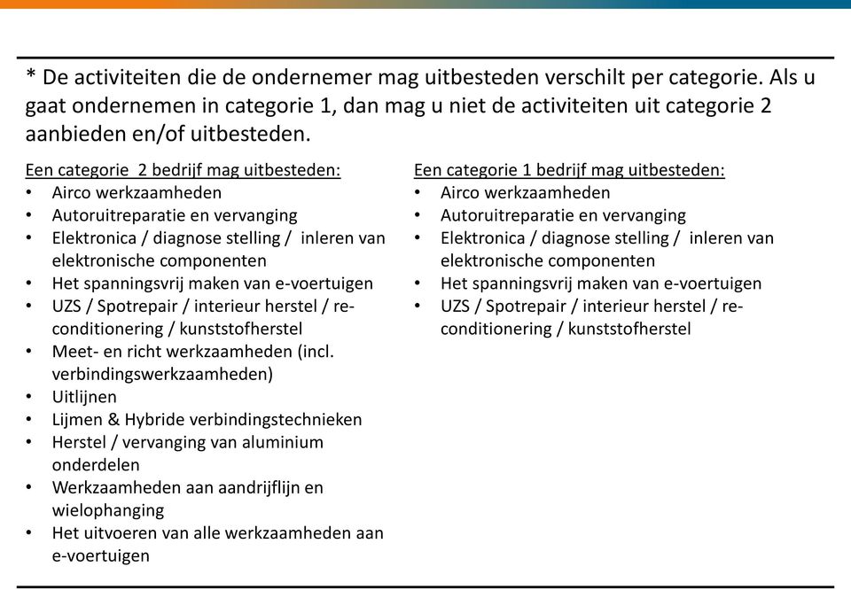 e-voertuigen UZS / Spotrepair / interieur herstel / reconditionering / kunststofherstel Meet- en richt werkzaamheden (incl.