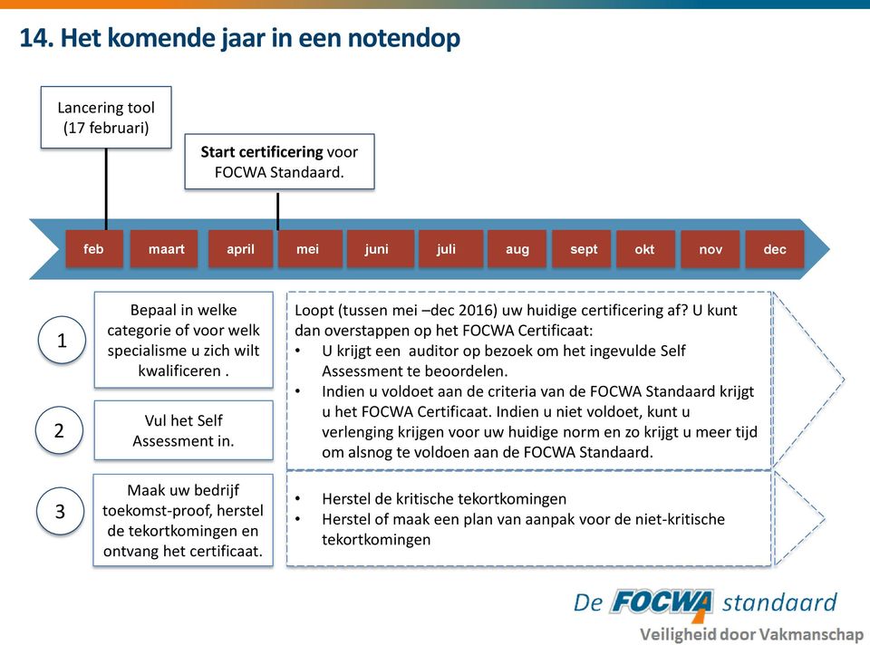 Maak uw bedrijf toekomst-proof, herstel de tekortkomingen en ontvang het certificaat. Loopt (tussen mei dec 2016) uw huidige certificering af?