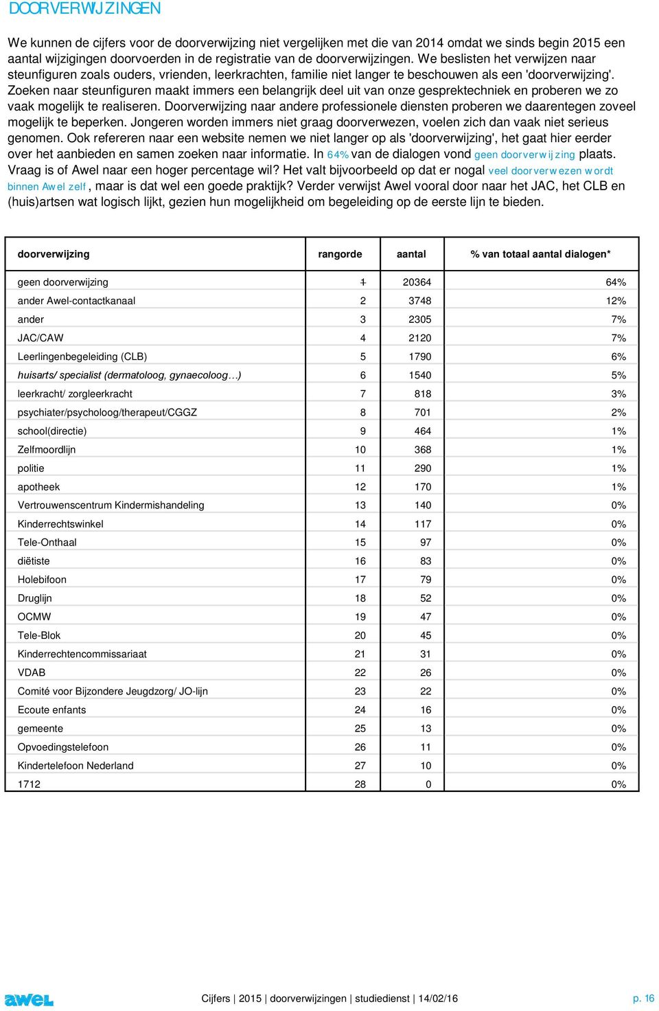 Zoeken naar steunfiguren maakt immers een belangrijk deel uit van onze gesprektechniek en proberen we zo vaak mogelijk te realiseren.