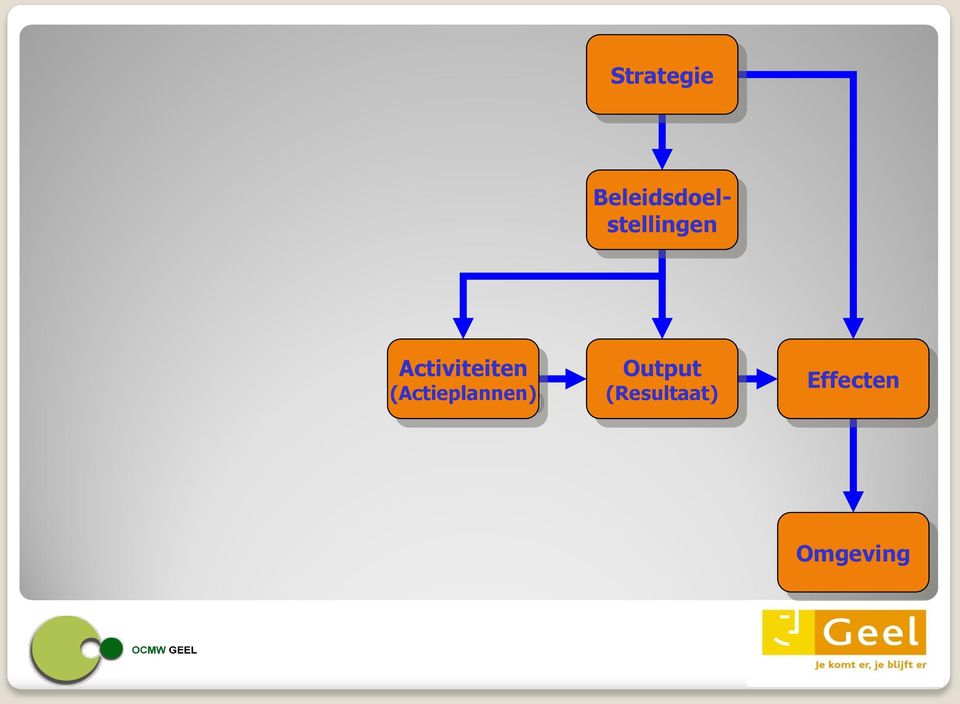 Activiteiten