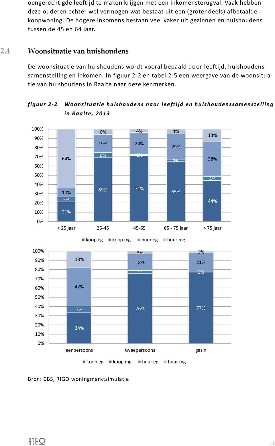 4 Woonsituatie van huishoudens De woonsituatie van huishoudens wordt vooral bepaald do or leeftijd, huishoudenssamenstelling en inkomen.