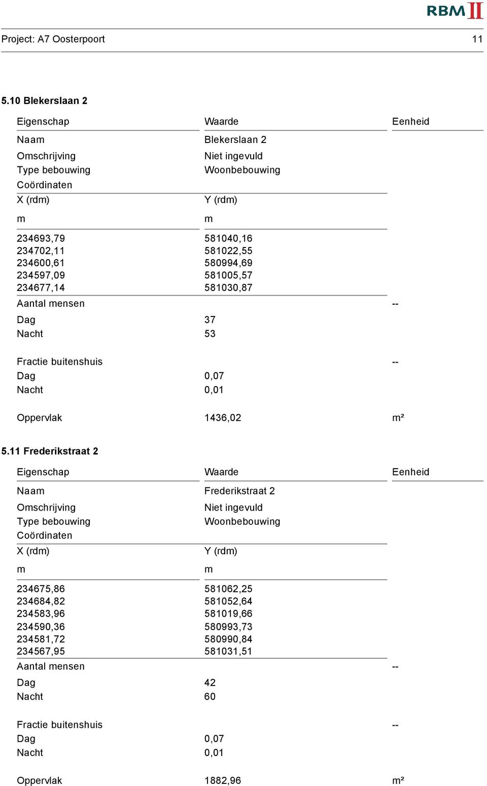 Frederikstraat 2 Oschrijving X (rd) Y (rd) 234675,86 234684,82 234583,96 234590,36 234581,72