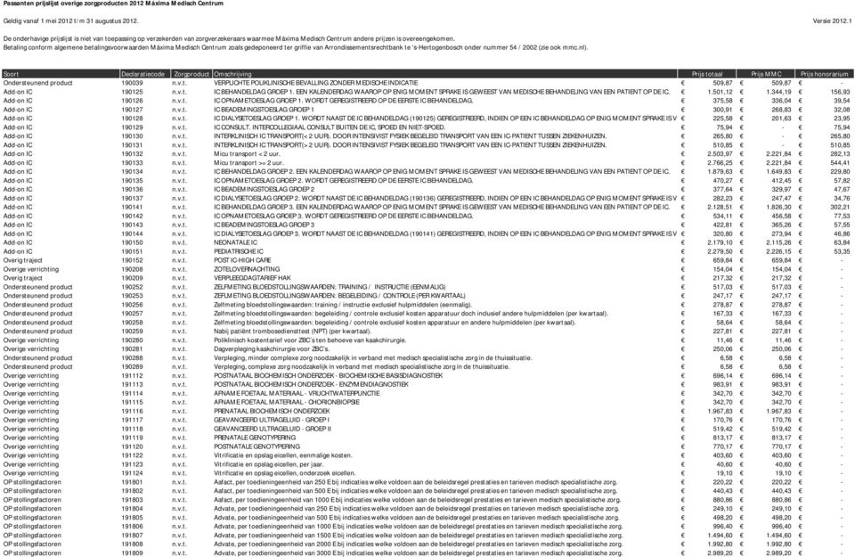 EEN KALENDERDAG WAAROP OP ENIG MOMENT SPRAKE IS GEWEEST VAN MEDISCHE BEHANDELING VAN EEN PATIENT OP DE IC. 1.501,12 1.344,19 156,93 Addon IC 190126 n.v.t. IC OPNAMETOESLAG GROEP 1.