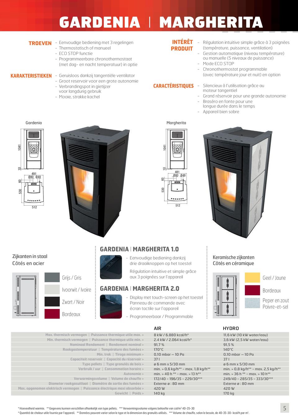 PRODUIT CARACTÉRISTIQUES - Régulation intuitive simple grâce à 3 poignées (température, puissance, ventilation) - Gestion automatique (niveau température) ou manuelle (5 niveaux de puissance) - Mode