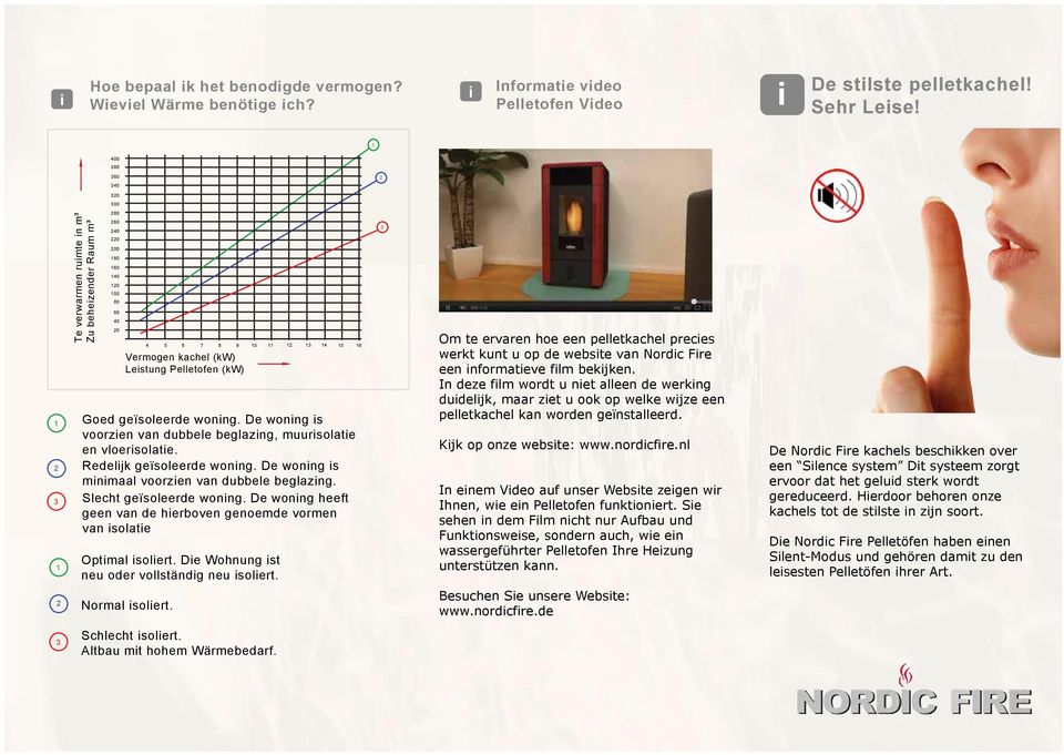 (kw) 12 13 14 15 16 Goed geïsoleerde woning. De woning is voorzien van dubbele beglazing, muurisolatie en vloerisolatie. Redelijk geïsoleerde woning.