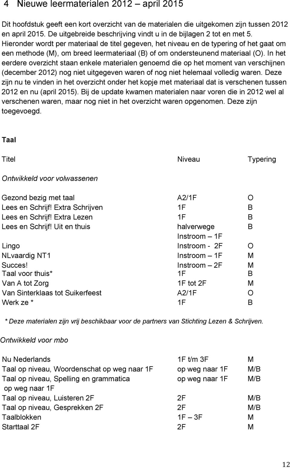 Hieronder wordt per materiaal de titel gegeven, het niveau en de typering of het gaat om een methode (M), om breed leermateriaal (B) of om ondersteunend materiaal (O).