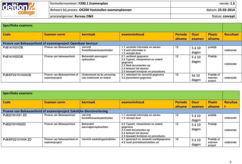 3 verwijst door 2.1 verifieert gegevens gegevens 2.3 Stelt documenten op 2.4 beheert het dossier 2.5 bewaakt termijnen en procedures 3.1 selecteert en verwerkt gegevens 3.