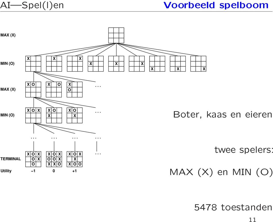 .. Boter, kaas en eieren TERMINAL Utility............ X O X X O X X O X.