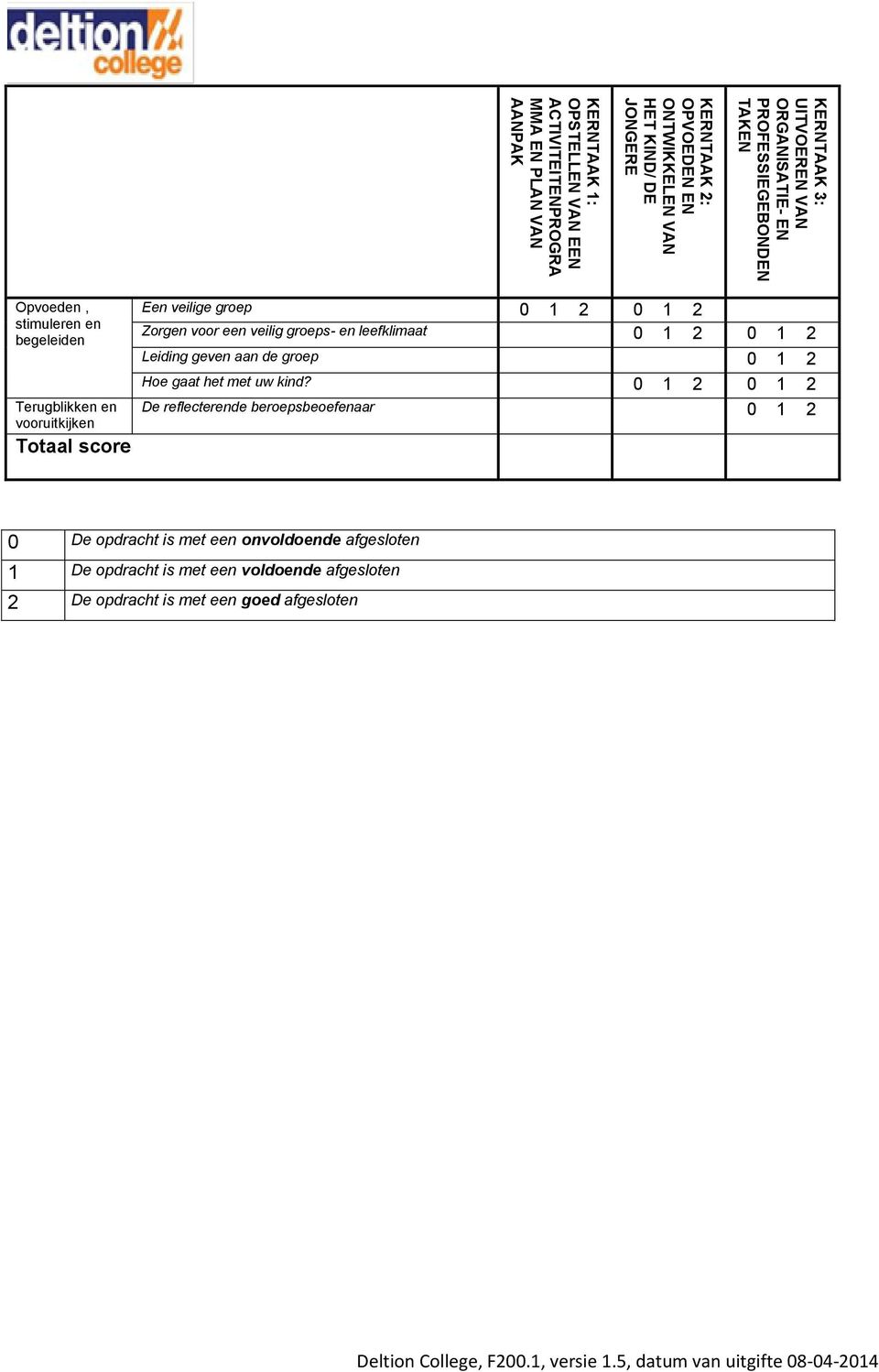 2 Zorgen voor een veilig groeps- en leefklimaat 0 1 2 0 1 2 Leiding geven aan de groep 0 1 2 Hoe gaat het met uw kind?