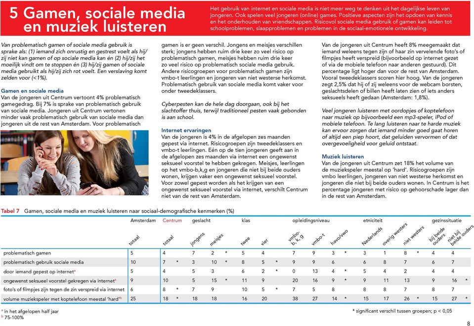 Risicovol socile medi gebruik of gmen kn leiden tot schoolproblemen, slpproblemen en problemen in de socil-emotionele ontwikkeling.