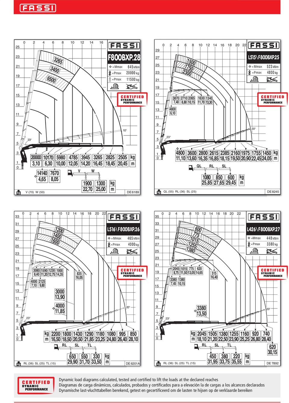 8 62 4,6 8, 6,4 2 22 6, 8 8, 4 2, 2 2,8 RL SL TL 8 2,2 6 RL (6) SL (2) TL () 2,,, 8 24,8 26,4 8 28, DE 62A RL (6) SL (2) TL () 24 8, RL 2,2 SL 8 22, 2 2, TL 6 2,2 4 8 22,,, 2 26,8 4 28,4 62, DE 82