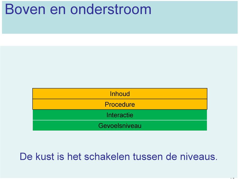 Gevoelsniveau De kust is