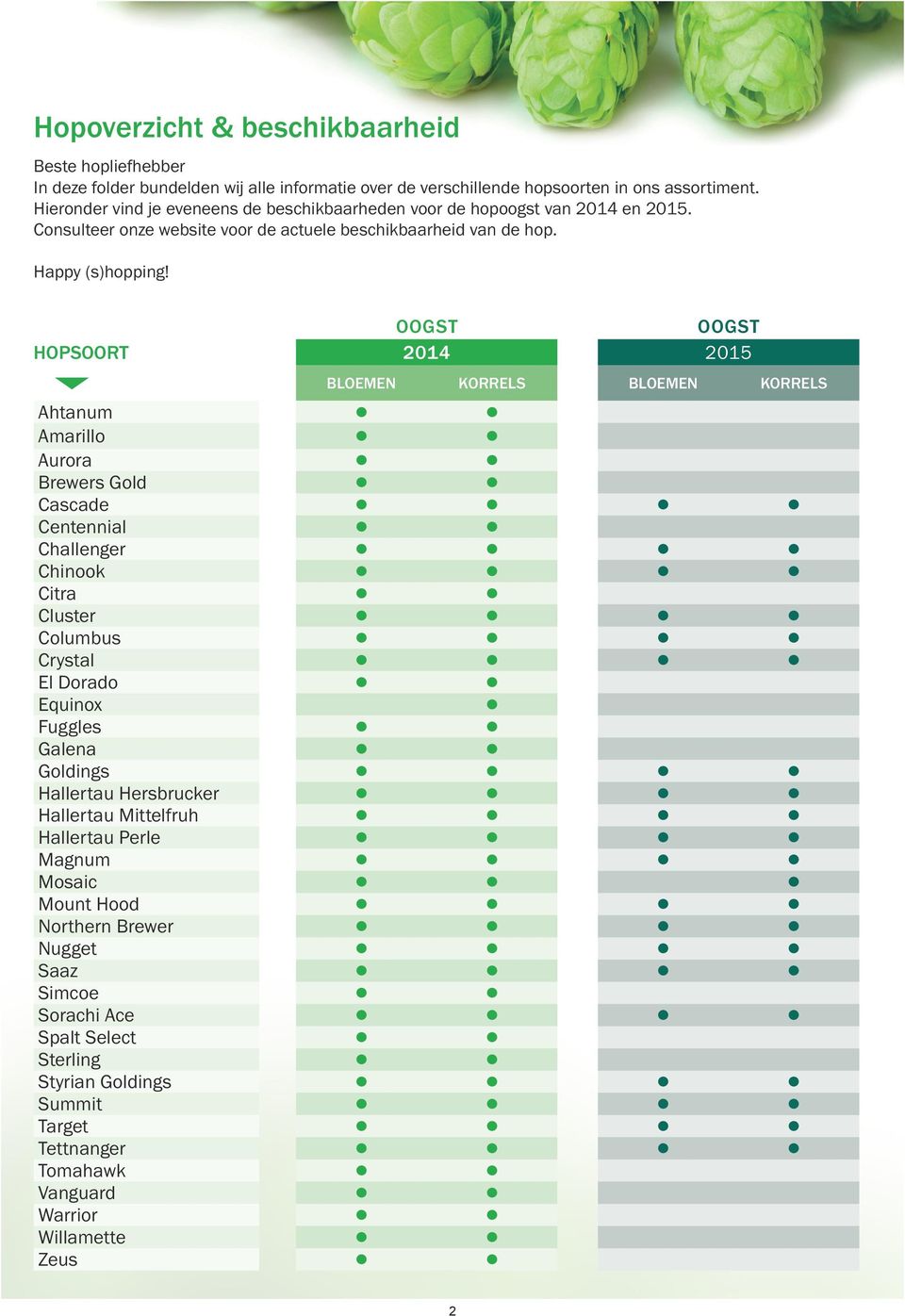 OOGST OOGST HOPSOORT 2014 2015 BLOEMEN KORRELS BLOEMEN KORRELS Ahtanum Amarillo Aurora Brewers Gold Cascade Centennial Challenger Chinook Citra Cluster Columbus Crystal El Dorado Equinox