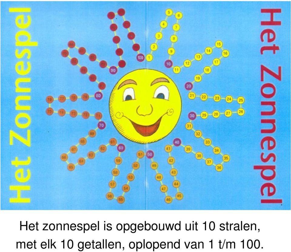 stralen, met elk 10