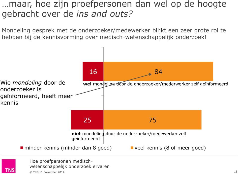 medisch-wetenschappelijk onderzoek!