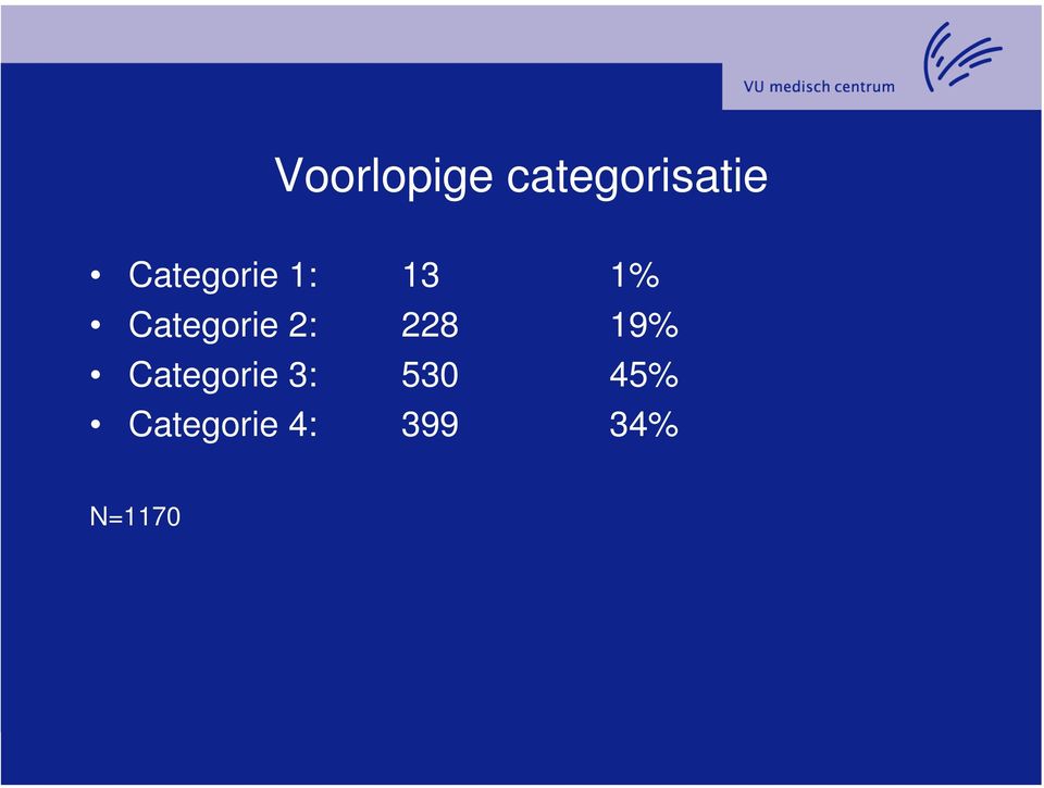 2: 228 19% Categorie 3: 530