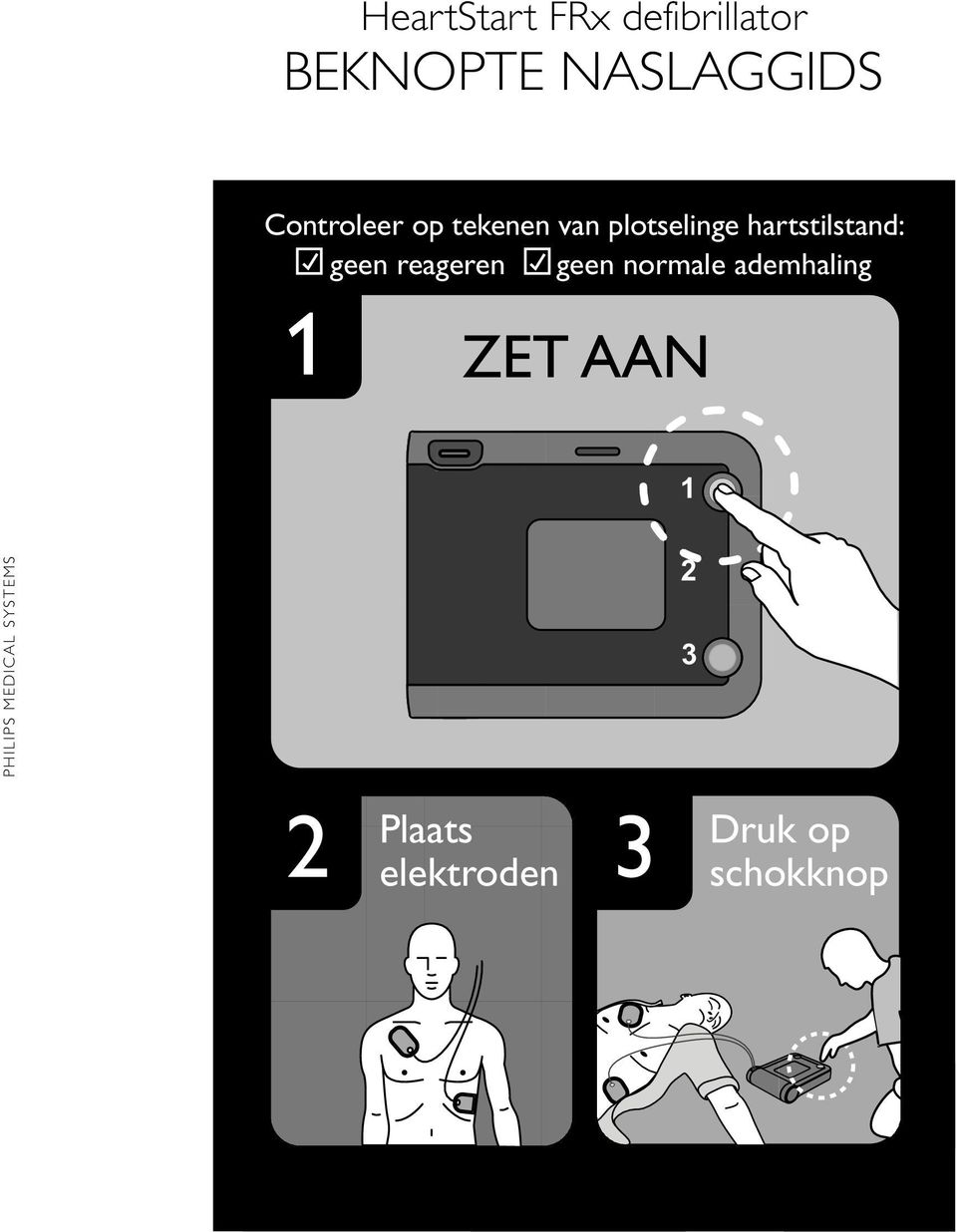 hartstilstand: geen reageren geen normale