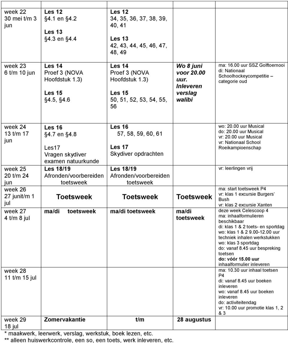 00 uur SSZ Golftoernooi di: Nationaal categorie oud 24 13 t/m 17 25 20 t/m 24 26 27 it/m 1 jul 27 4 t/m 8 jul 28 11 t/m 15 jul Les 16 4.7 en 4.