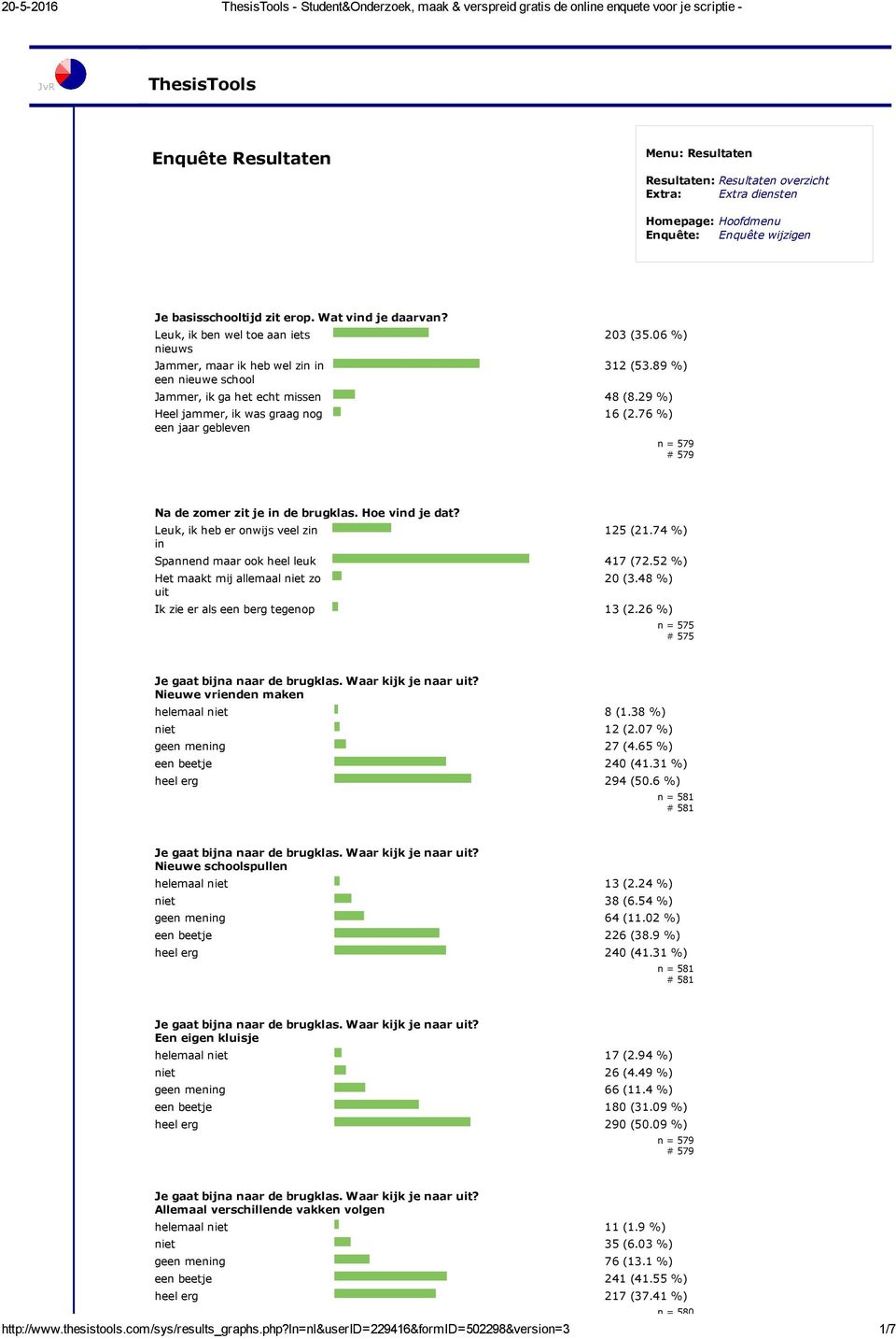 29 %) Heel jammer, ik was graag nog een jaar gebleven 16 (2.76 %) Na de zomer zit je in de brugklas. Hoe vind je dat? Leuk, ik heb er onwijs veel zin in 125 (21.