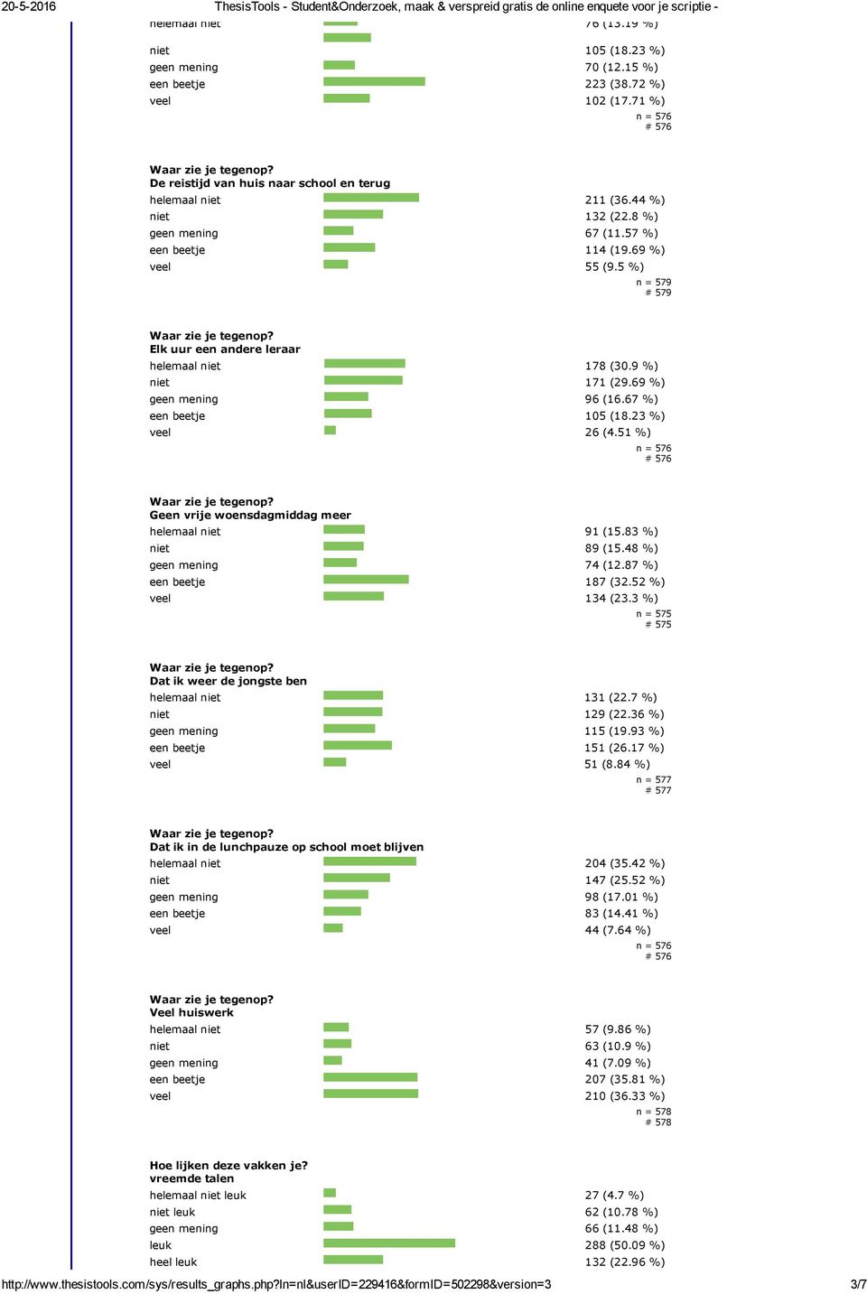 23 %) veel 26 (4.51 %) Geen vrije woensdagmiddag meer helemaal niet 91 (15.83 %) niet 89 (15.48 %) geen mening 74 (12.87 %) een beetje 187 (32.52 %) veel 134 (23.