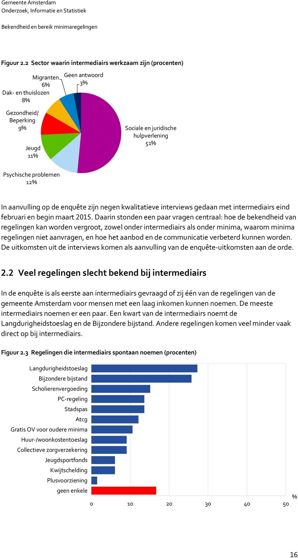problemen 12% In aanvulling op de enquête zijn negen kwalitatieve interviews gedaan met intermediairs eind februari en begin maart.